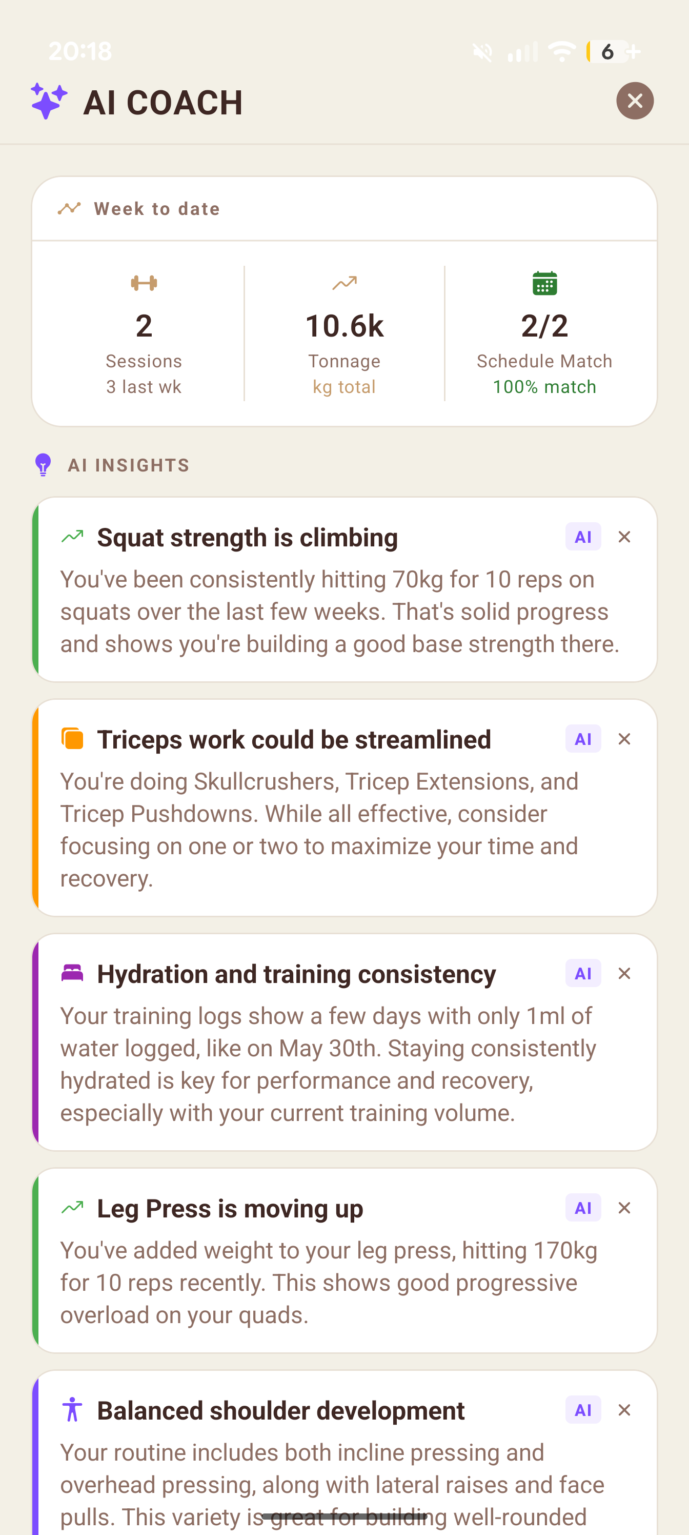 Havyu AI Coach screen with weekly insights
