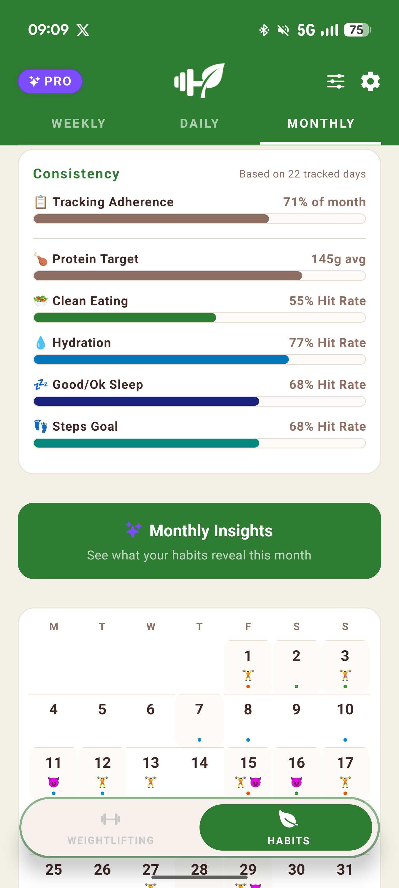 Monthly consistency dashboard with habit hit rates